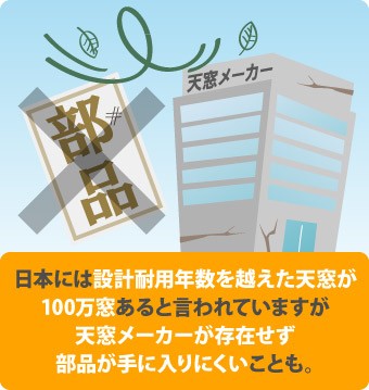 天窓メーカーの激減で部品の調達が困難に