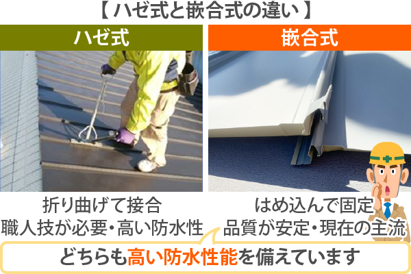 ハゼ式は折り曲げて接合、職人技が必要で高い防水性に対し嵌合式はめ込んで固定、品質が安定しています。